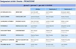 Girone D Girone D